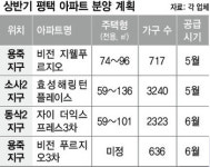 평택 분양에 대구시민이 찾아가는 이유