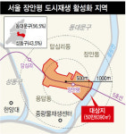 장안평 일대 자동차 튜닝산업 거점으로