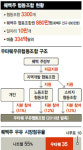퀘벡 협동조합의 힘, 공장이 살아났다