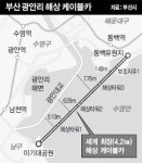 부산 ‘해상 케이블카’ 다시 만들자고?