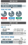 개헌의 열쇠는 ‘시민의 힘’