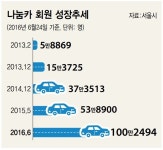 나눔카 이용자 100만 명 시대 ‘씽씽’