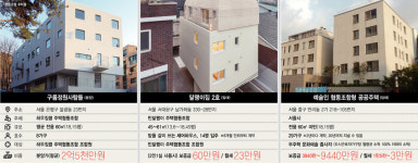 주택협동조합 날갯짓, 주거복지의 미래 열리나