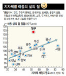 대구 어린이가 전북 어린이보다 왜 행복할까
