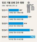자치단체 ‘조례’에 더 강력한 권한을 허하라