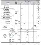 글로벌 여성 교육의 리더 숙명여자대학교
