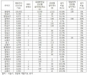 구로·성북구 공원 화장실엔 안전벨 0개