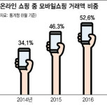 모바일쇼핑만으로 일주일 살아보니…