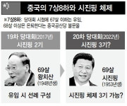 ‘7상8하’는 옛말?…시진핑 15년 집권 길 여나