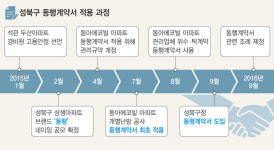 갑을 대신 동행계약서 1년…없던 신뢰가 생겼다