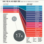  박정희·이병철 56년전 독대…박근혜·이재용 ‘대이은 밀월’ 