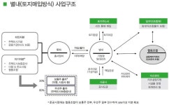  사회적기업이 짓고 협동조합이 운영하는 ‘뉴스테이’ 