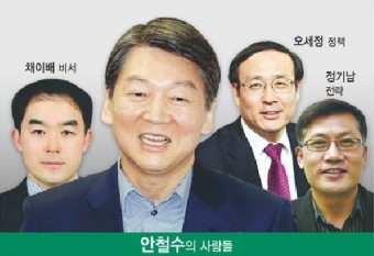 이재명 ‘손가락혁명군’, 안철수 ‘초선 10인회’, 안희정 ‘참여정부 486’