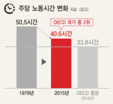  정규직도 알바뛰는 울산, ‘박정희 도시’의 현주소 