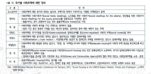  사회주택이란?…개념 정의 놓고 논쟁중 