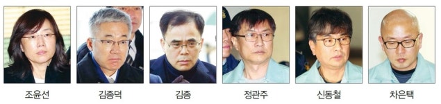  박근혜 전 대통령과 18명의 공범들 