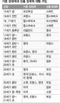  미-중 정상회담 앞…‘투키디데스의 함정’ 경고 