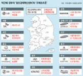 규제프리존과 창조경제혁신센터는 이란성 쌍둥이? 