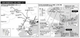  ‘유라시아 이니셔티브 정책’ 리셋 시급하다 
