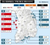  미세먼지 주범 석탄화력발전소, 대선 후보 입장은? 