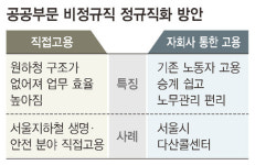  간단치않은 ‘정규직화’ 실타래…“노조가 참여해 함께 풀어가야” 
