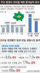 [단독] “브라질채권 불법판매 압박”…KB금융, 회장 연임 둘러싼 성과주의 내홍
