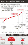  편의점 ‘본사독식 구조’ 못풀면  알바 시급 1만원  ‘뜬구름’ 