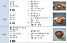  ‘야쿠르트 아줌마’가 국·반찬 배달한다 