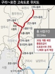  구리∼포천 민자고속도로 통행료 과다책정 논란 