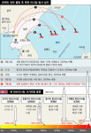  북은 ICBM이라지만…미 본토 타격까지는 아직 거리감 