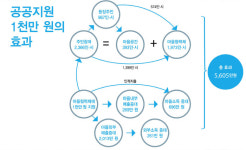 마을공동체와 사회적경제는 어떻게 만날까 