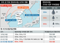  미사일 족쇄 풀어준 트럼프, 한국에 무기 판매 노리나 