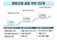  을 뭉쳐 ‘을없는 갑’으로…프랜차이즈 새바람 ‘협동조합’ 