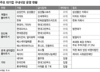  재벌 구내식당은 죄다 계열사·친족기업 차지, 이게 최선입니까?  