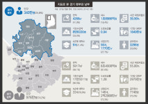  ‘경기북도’를 만들자고요? 국회까지 진출한 30살 분도론 