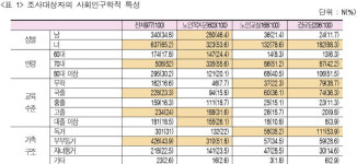  나이 들면 노인복지관과 경로당 중 어디로 갈까? 