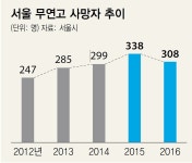  “안심폰 덕분에 고독사 막았어요” 