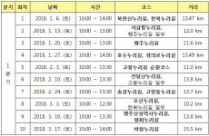  견달산 군사시설 안 고양누리길 걸어요 