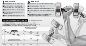  갑자기 솟아난 알통, 자랑 대신 의심! 