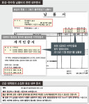  원전 안전 뒷전…효성 ‘문제’ 알고도 납품, 한수원은 묵인 의혹 