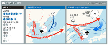  눈 올까 걱정하는 평창…길쭉한 마른눈은 ‘괜찮아’ 