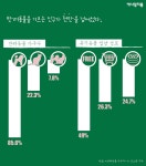  [카드뉴스] 알록달록 염색한 개, 기분도 밝을까요? 
