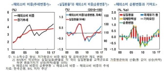 흥겨운여행주 | 해외여행 흥청망청?…한은, 조선일보의 개탄에 답하다