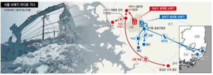  서울 페트병 울산에서 처리하는 ‘쓰레기 불평등’ 시대 