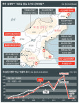  개성공단 재가동 넘어 흥남·혜산 등에 ‘제2 공단’ 꽃피울까 