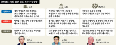  ‘정규직 전환’ 큰 걸음…‘노사정 고통분담’은 여전히 과제 