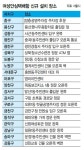  서울시, 여성안심택배함 20곳 더 늘려 