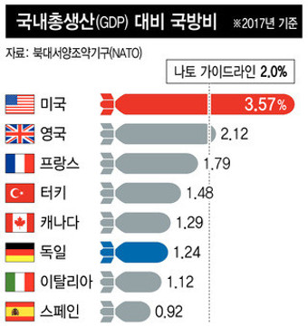 트럼프, 나토 정상들에게 ‘불만’ 서한…70년 동맹 균열 심해지나