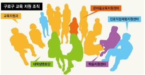  교육 만년 꼴찌 다투던 구로구의 대변신 