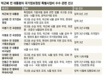  박근혜, 국정원 돈 뇌물수수 무죄…이유는 ‘관행·직무 무관’ 